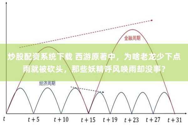 炒股配资系统下载 西游原著中，为啥老龙少下点雨就被砍头，那些妖精呼风唤雨却没事？