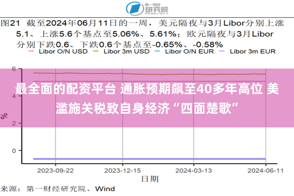 最全面的配资平台 通胀预期飙至40多年高位 美滥施关税致自身经济“四面楚歌”